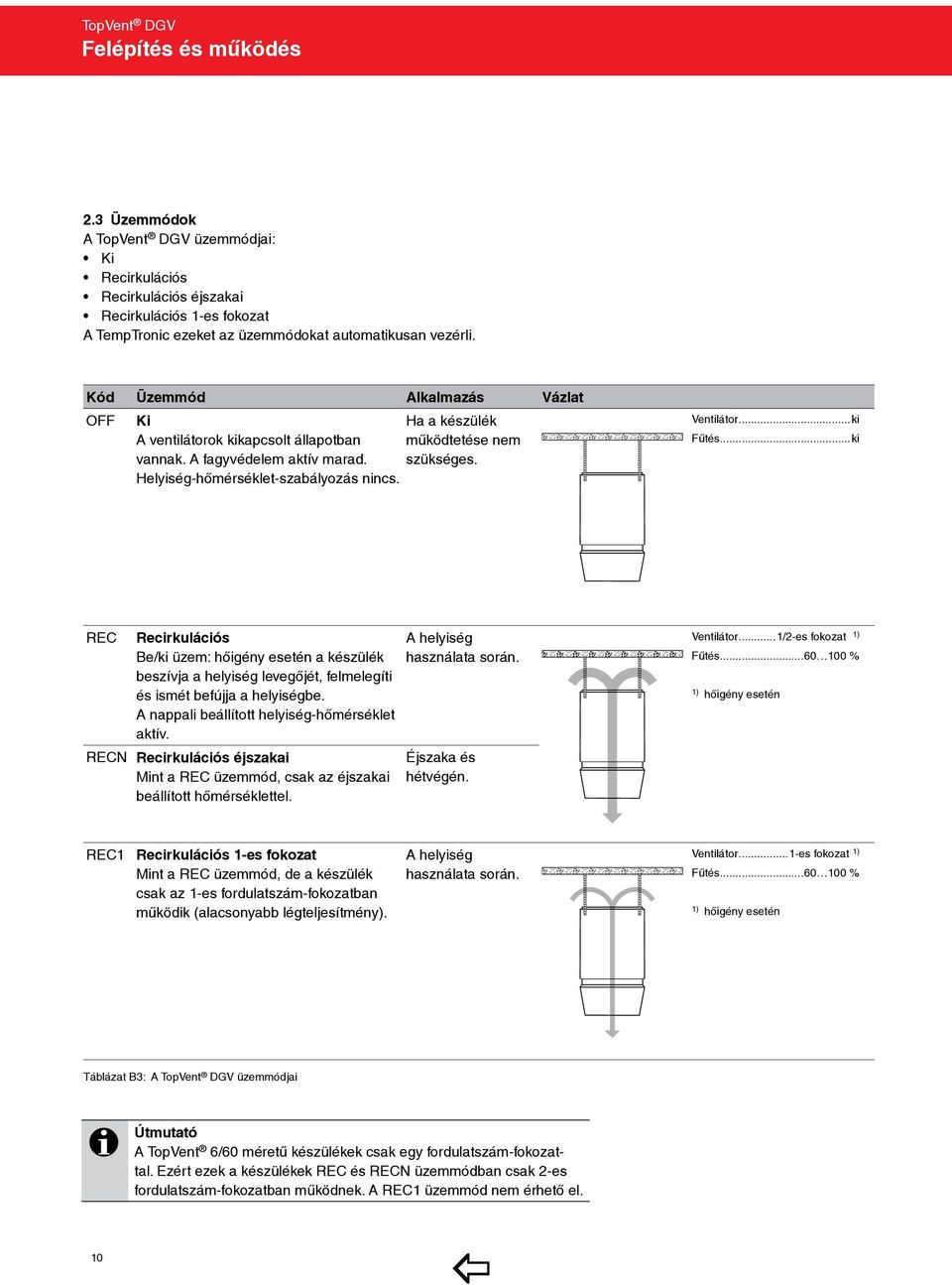 Ventilátor...ki Fűtés...ki REC Recirkulációs Be/ki üzem: hőigény esetén a készülék beszívja a helyiség levegőjét, felmelegíti és ismét befújja a helyiségbe.