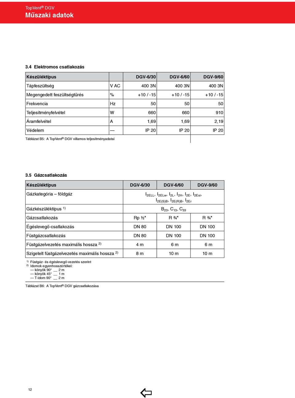 Teljesítményfelvétel W 660 660 910 Áramfelvétel A 1,69 1,69 2,19 Védelem IP 20 IP 20 IP 20 Táblázat B5: A TopVent DGV villamos teljesítményadatai 3.