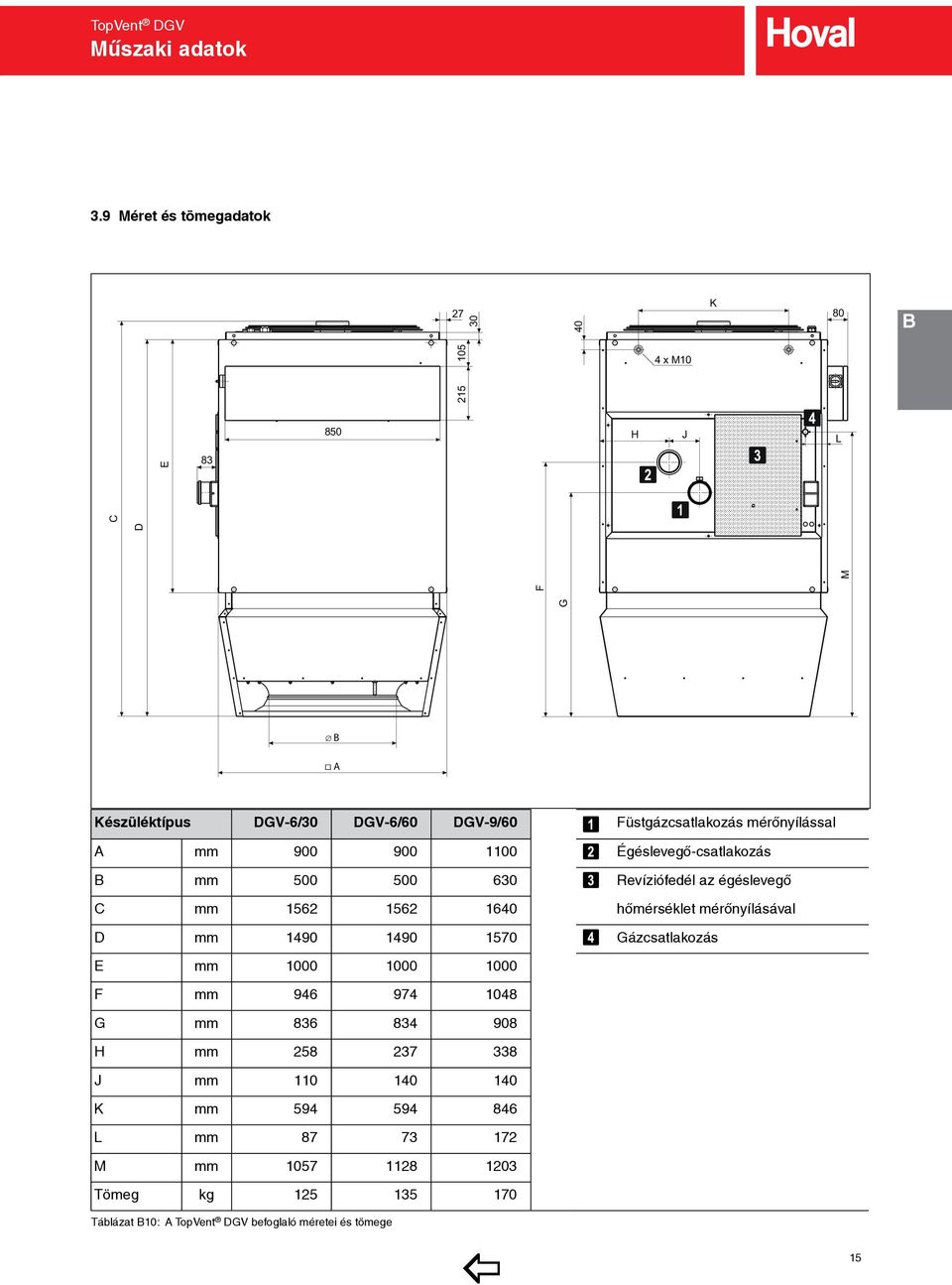 mérőnyílással A mm 900 900 1100 Égéslevegő-csatlakozás B mm 500 500 630 Revíziófedél az égéslevegő C mm 1562 1562 1640 hőmérséklet