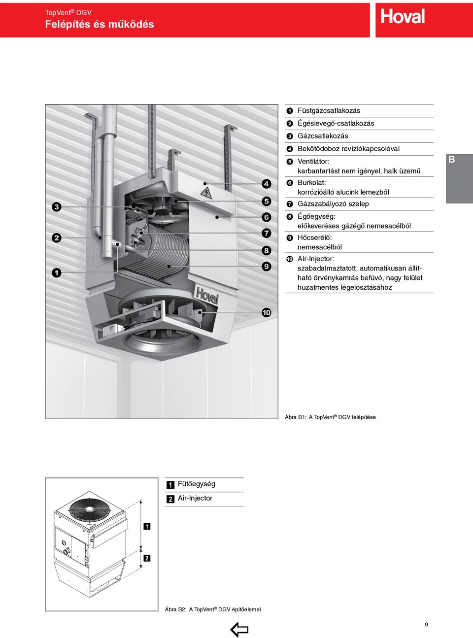 előkeveréses gázégő nemesacélból Hőcserélő: nemesacélból Air-Injector: szabadalmaztatott, automatikusan állítható örvénykamrás