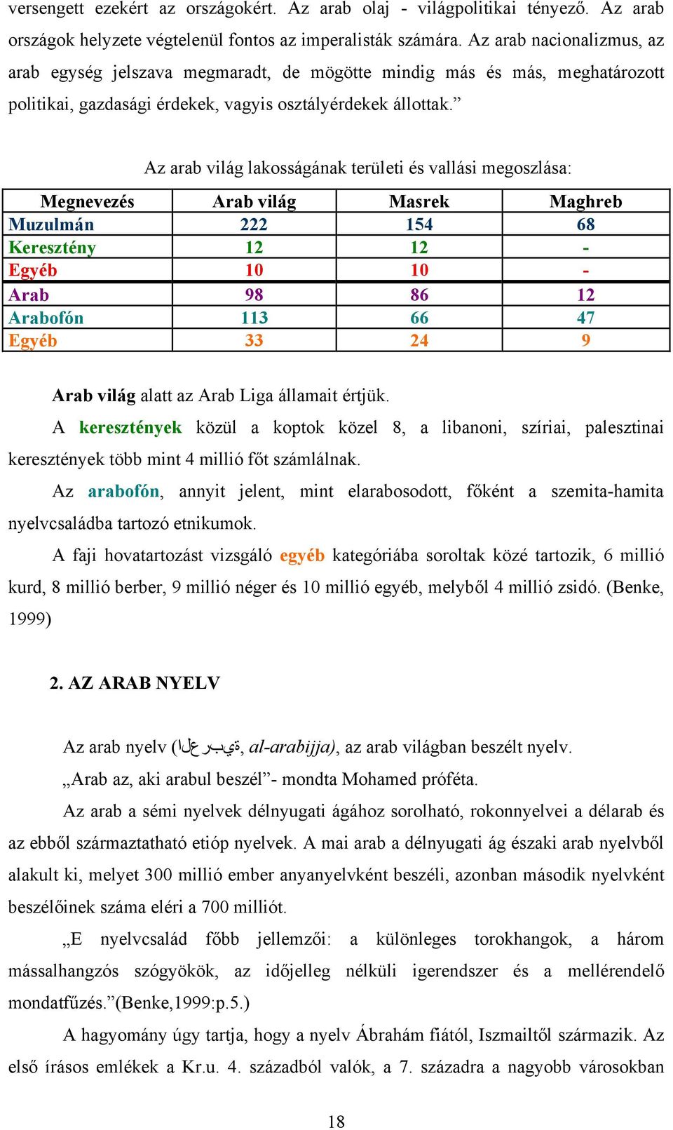 Az arab világ lakosságának területi és vallási megoszlása: Megnevezés Arab világ Masrek Maghreb Muzulmán 222 154 68 Keresztény 12 12 - Egyéb 10 10 - Arab 98 86 12 Arabofón 113 66 47 Egyéb 33 24 9