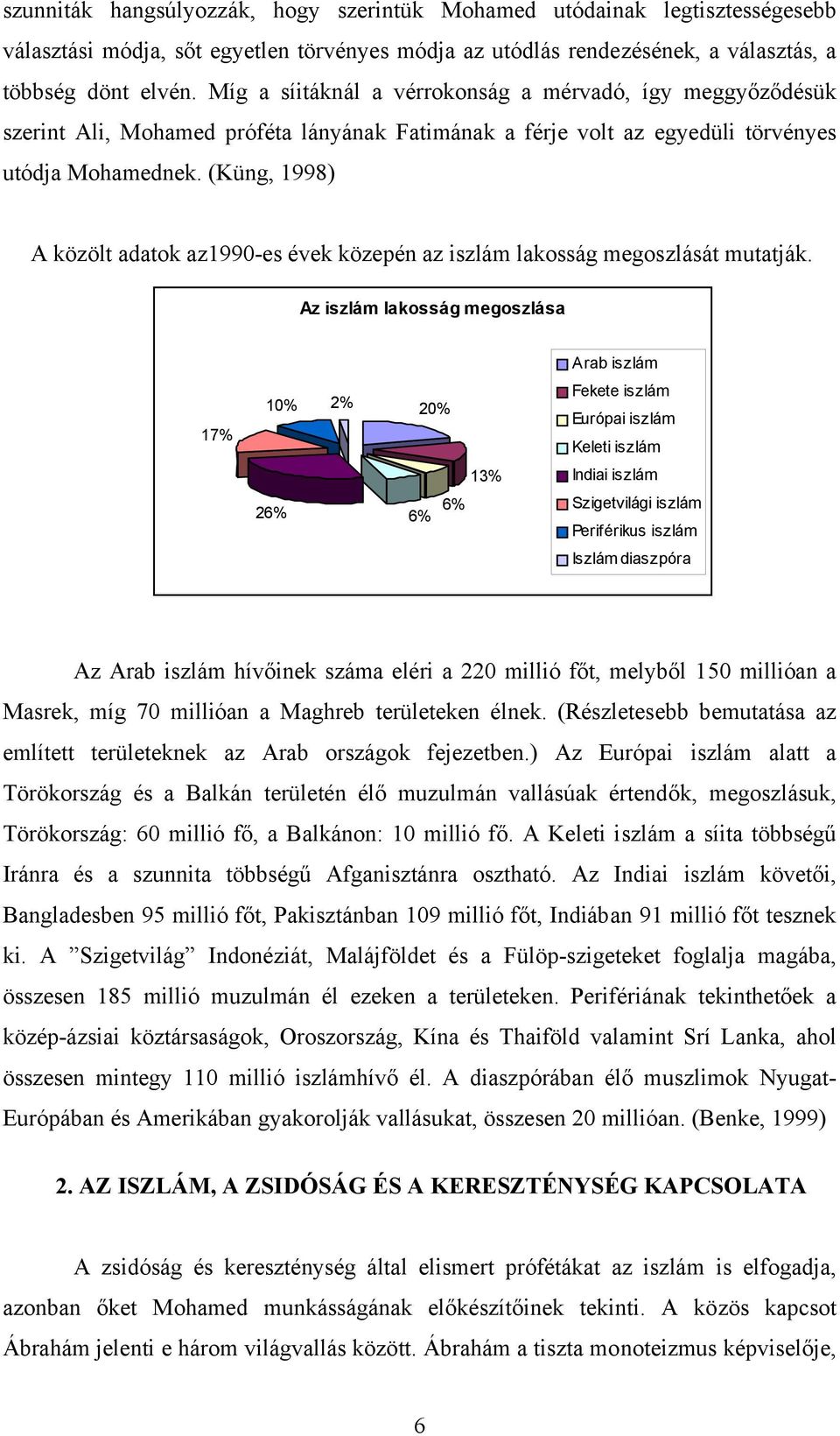 (Küng, 1998) A közölt adatok az1990-es évek közepén az iszlám lakosság megoszlását mutatják.