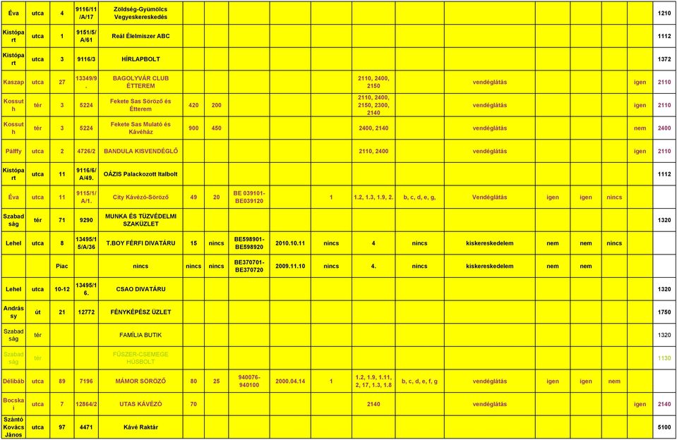 Mulató és Kávéház 900 450 2400, 2140 vendéglátás nem 2400 Pálffy utca 2 4726/2 BANDULA KISVENDÉGLŐ 2110, 2400 vendéglátás igen 2110 Kistópa rt utca 11 9116/6/ A/49.