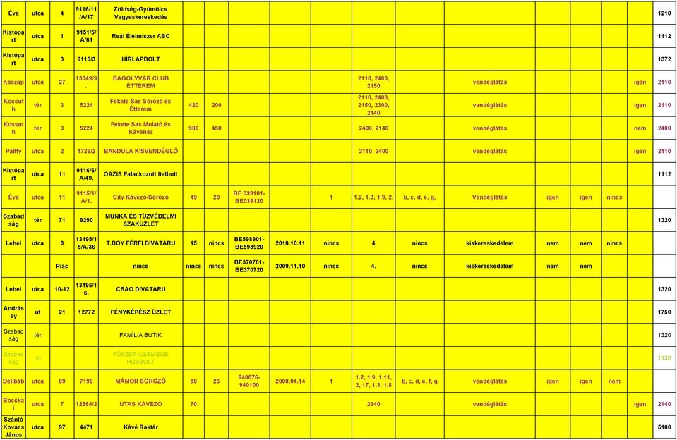 Mulató és Kávéház 900 450 2400, 2140 vendéglátás nem 2400 Pálffy utca 2 4726/2 BANDULA KISVENDÉGLŐ 2110, 2400 vendéglátás igen 2110 Kistópa rt utca 11 9116/6/ A/49.