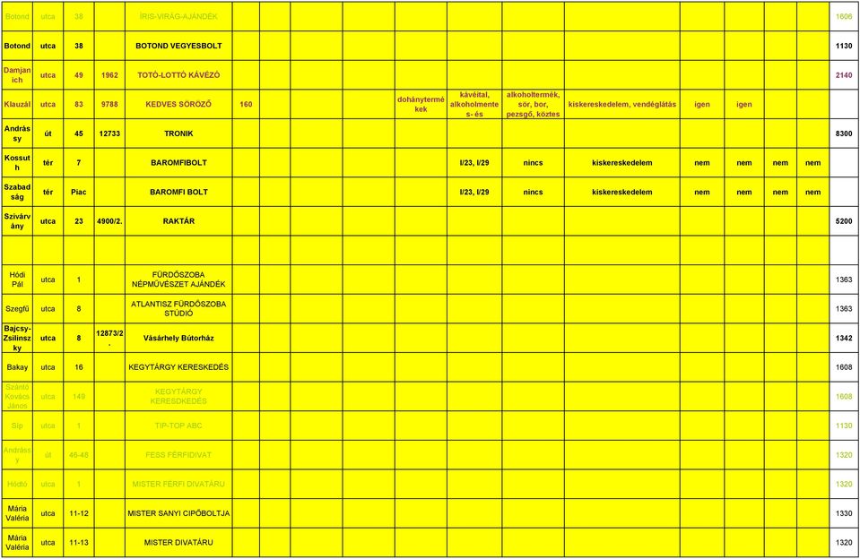 BAROMFI BOLT I/23, I/29 nincs iseresedelem nem nem nem nem utca 23 4900/2.
