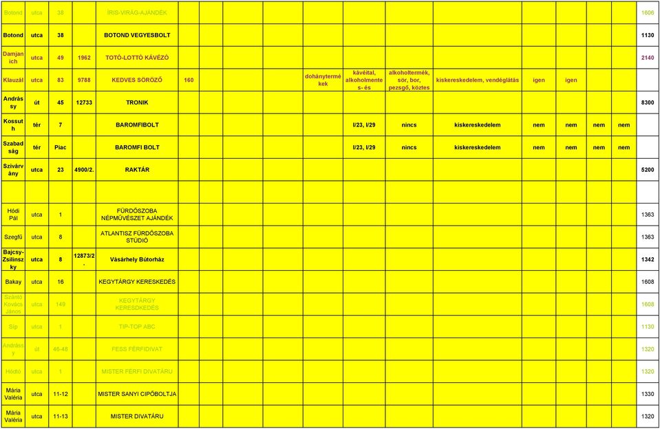 BAROMFI BOLT I/23, I/29 nincs iseresedelem nem nem nem nem utca 23 4900/2.