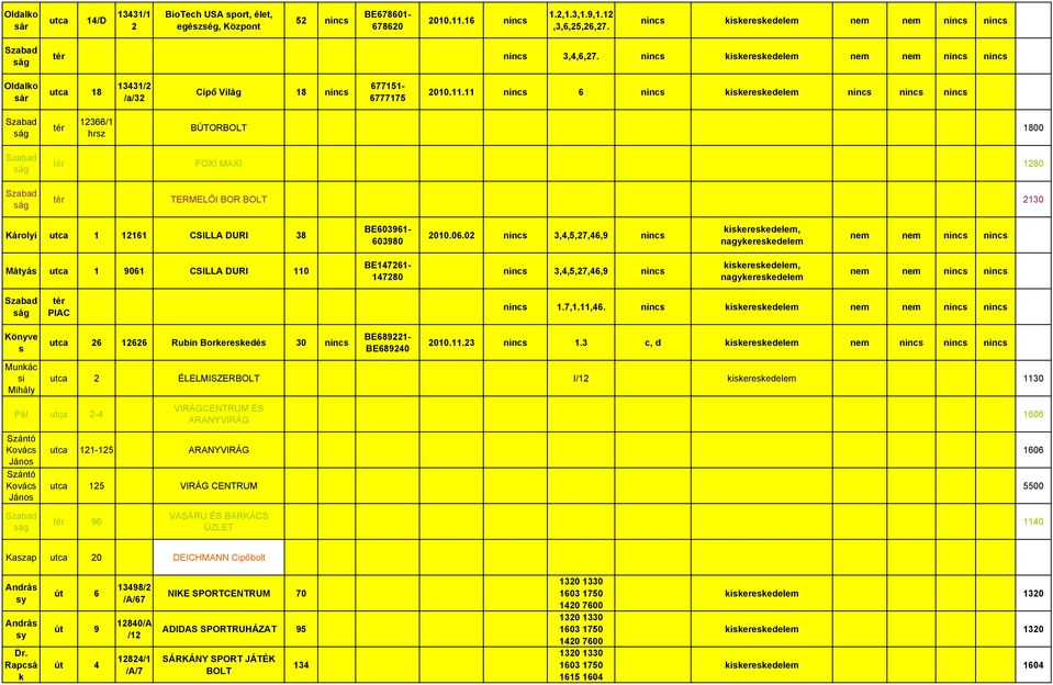 11 nincs 6 nincs iseresedelem nincs nincs nincs tér 12366/1 hrsz BÚTORBOLT 1800 tér FOXI MAXI 1280 tér TERMELŐI BOR BOLT 2130 Károlyi utca 1 12161 CSILLA DURI 38 BE603961-603980 2010.06.