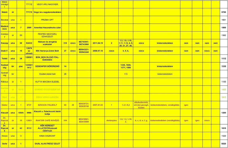 9, 1.10, 1.11, 1.12, 4, 5, 20, 21, 27, 28, nincs iseresedelem nem nem nem nem 2008.07.16 nincs 4, 5, 6, nincs iseresedelem nem nem nincs nem Telei utca 38 12509/1.