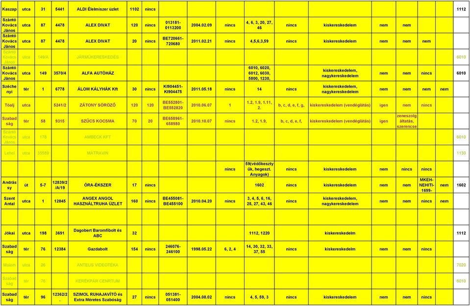 5800, 1230, 2011.05.18 nincs 14 nincs iseresedelem, nagyeresedelem iseresedelem, nagyeresedelem nem nem nincs 6010 nem nem nem nem Tóalj utca 5241/2 ZÁTONY SÖRÖZŐ 120 120 BE552801- BE552820 2010.06.