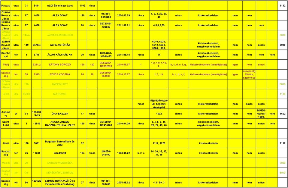 5800, 1230, 2011.05.18 nincs 14 nincs iseresedelem, nagyeresedelem iseresedelem, nagyeresedelem nem nem nincs 6010 nem nem nem nem Tóalj utca 5241/2 ZÁTONY SÖRÖZŐ 120 120 BE552801- BE552820 2010.06.