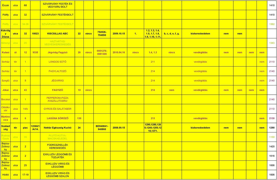 iseresedelem nem nem Simonyi utca 25 HÁZTARTÁSI VEGYESKERESKEDÉS 1343 Kutasi út 12 9335 Jégvirág Fagyizó 20 nincs 0051276-0051300 2010.04.16 nincs 1.4, 1.