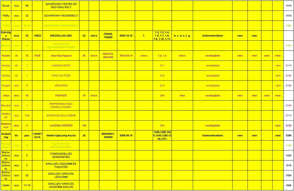 iseresedelem nem nem Simonyi utca 25 HÁZTARTÁSI VEGYESKERESKEDÉS 1343 Kutasi út 12 9335 Jégvirág Fagyizó 20 nincs 0051276-0051300 2010.04.16 nincs 1.4, 1.