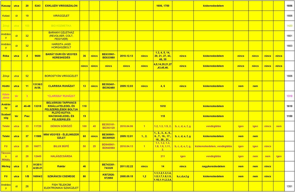 3, 4, 5, 14, 20, 21, 27, 43, 46, 30 nincs iseresedelem nincs nincs nincs nincs nincs nincs nincs nincs nincs 4,5,14,20,21,27,43,45,46.