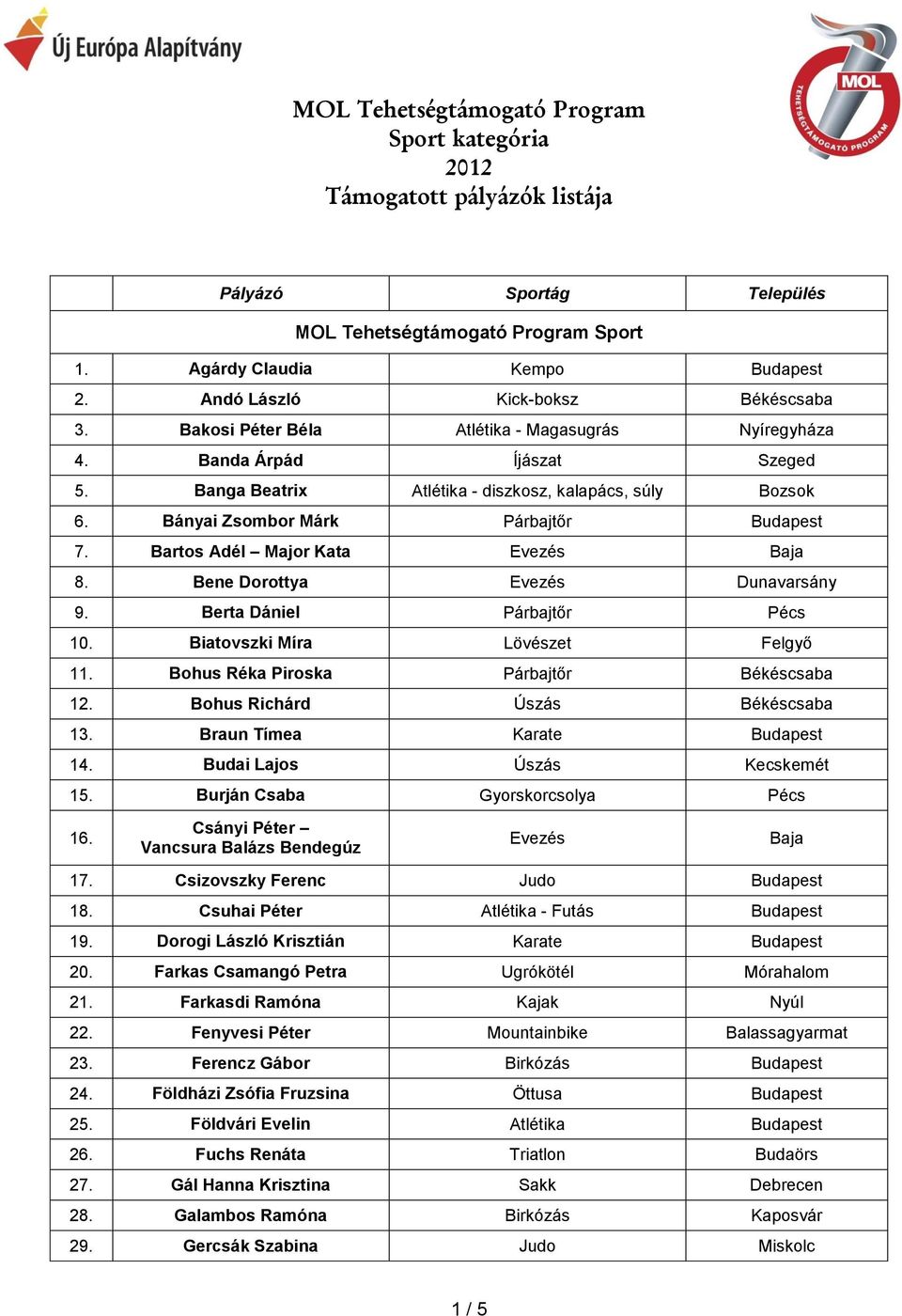 Bányai Zsombor Márk Párbajtőr Budapest 7. Bartos Adél Major Kata Evezés Baja 8. Bene Dorottya Evezés Dunavarsány 9. Berta Dániel Párbajtőr Pécs 10. Biatovszki Míra Lövészet Felgyő 11.