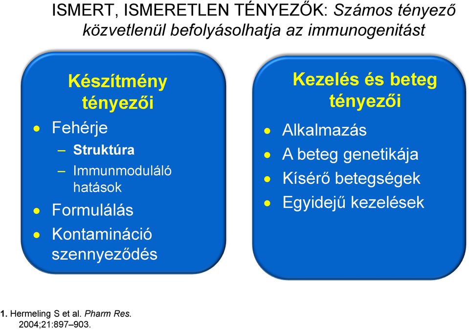 Formulálás Kontamináció szennyeződés Kezelés és beteg tényezői Alkalmazás A beteg