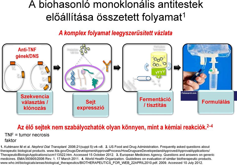 2006;21(suppl 5):v4 v8. 2. US Food and Drug Administration. Frequently asked questions about therapeutic biological products. www.fda.