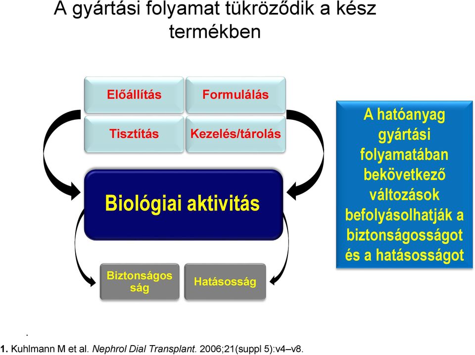 gyártási folyamatában bekövetkező változások befolyásolhatják a biztonságosságot