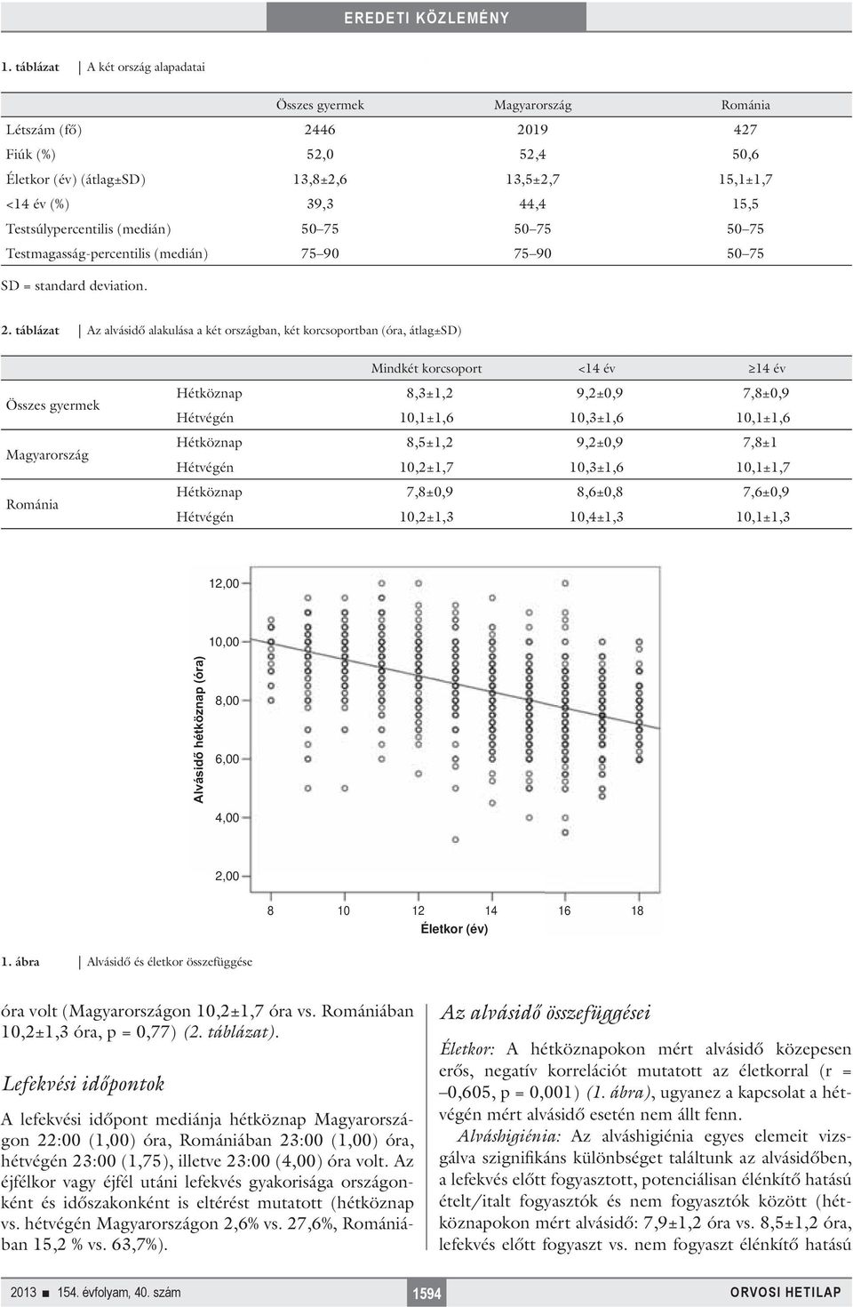 táblázat Az alvásidő alakulása a két országban, két korcsoportban (óra, átlag±sd) Mindkét korcsoport <14 év 14 év Összes gyermek Magyarország Románia Hétköznap 8,3±1,2 9,2±0,9 7,8±0,9 Hétvégén