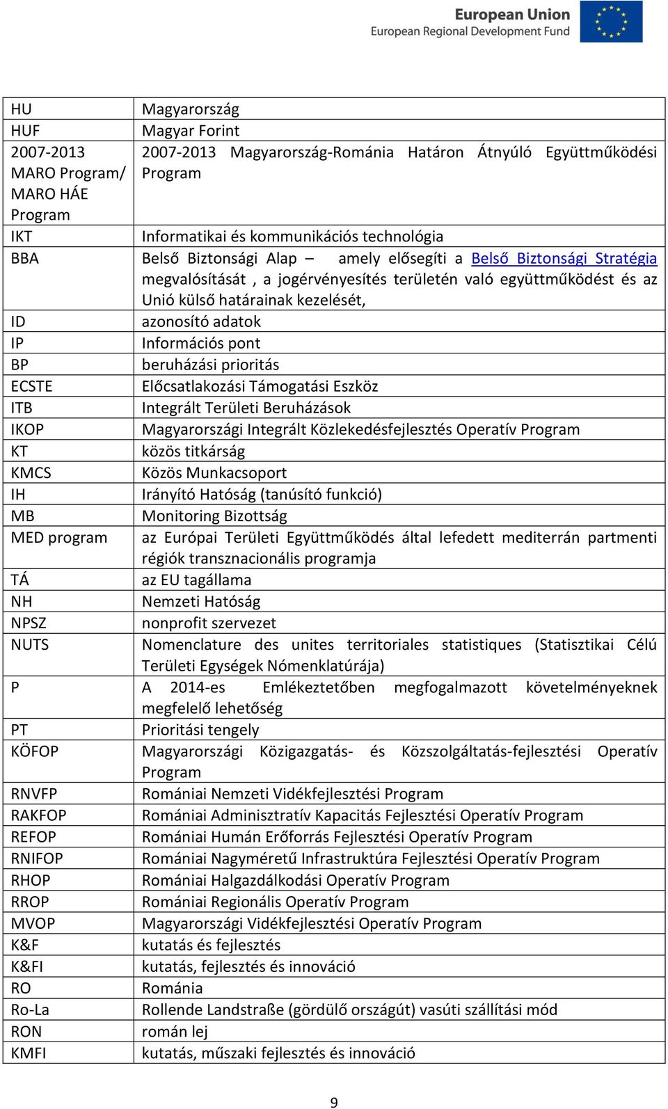 Információs pont BP beruházási prioritás ECSTE Előcsatlakozási Támogatási Eszköz ITB Integrált Területi Beruházások IKOP Magyarországi Integrált Közlekedésfejlesztés Operatív Program KT közös