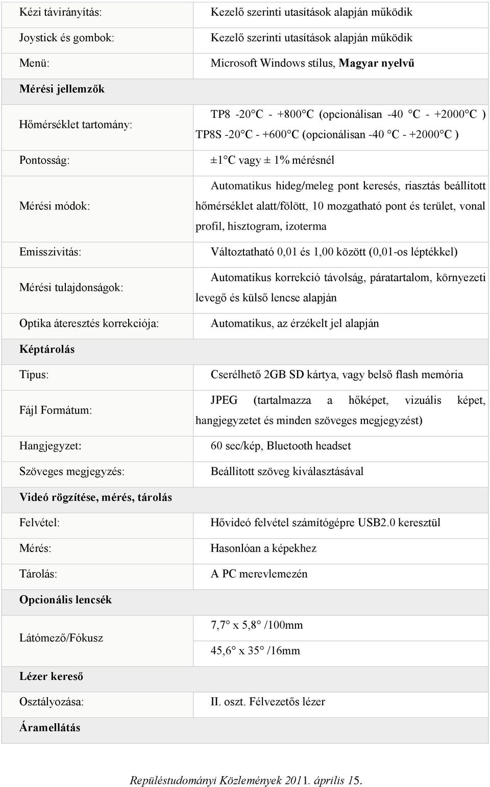 +2000 C ) ±1 C vagy ± 1% mérésnél Automatikus hideg/meleg pont keresés, riasztás beállított hőmérséklet alatt/fölött, 10 mozgatható pont és terület, vonal profil, hisztogram, izoterma Változtatható