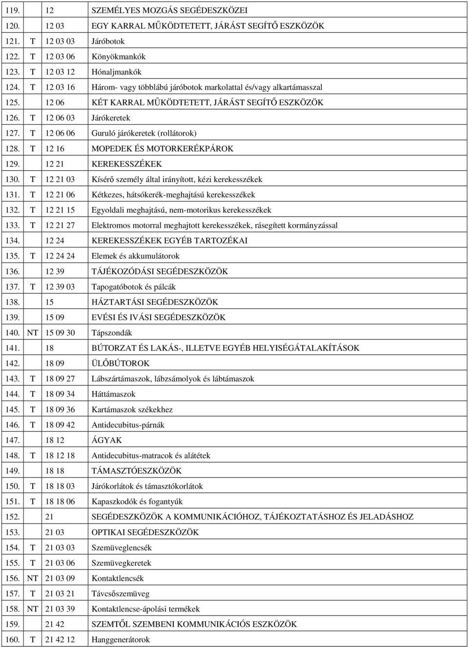 T 12 16 MOPEDEK ÉS MOTORKERÉKPÁROK 129. 12 21 KEREKESSZÉKEK 130. T 12 21 Kísérı személy által irányított, kézi kerekesszékek 131. T 12 21 Kétkezes, hátsókerék-meghajtású kerekesszékek 132.