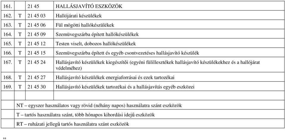 T 21 45 24 Hallásjavító készülékek kiegészítıi (egyéni fülillesztékek hallásjavító készülékekhez és a hallójárat védelméhez) 168.