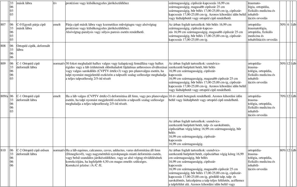 C-0 Egyedi párja cipı másik lábra Ortopéd cipık, deformált lábra C-1 Ortopéd cipı deformált lábra C-1 Ortopéd cipı deformált lábra C-2 Ortopéd cipı erısen deformált lábra emelt Párja cipı másik lábra