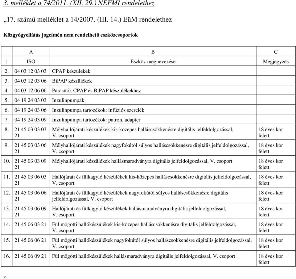 04 19 24 Inzulinpumpa tartozékok: infúziós szerelék 7. 04 19 24 09 Inzulinpumpa tartozékok: patron, adapter 8. 21 45 21 9. 21 45 21 10. 21 45 09 21 11. 21 45 21 12. 21 45 21 13.