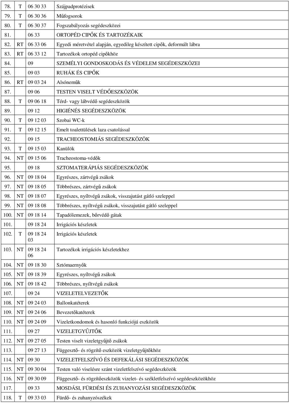 RT 09 24 Alsónemők 87. 09 TESTEN VISELT VÉDİESZKÖZÖK 88. T 09 18 Térd- vagy lábvédı segédeszközök 89. 09 12 HIGIÉNÉS SEGÉDESZKÖZÖK 90. T 09 12 Szobai WC-k 91.