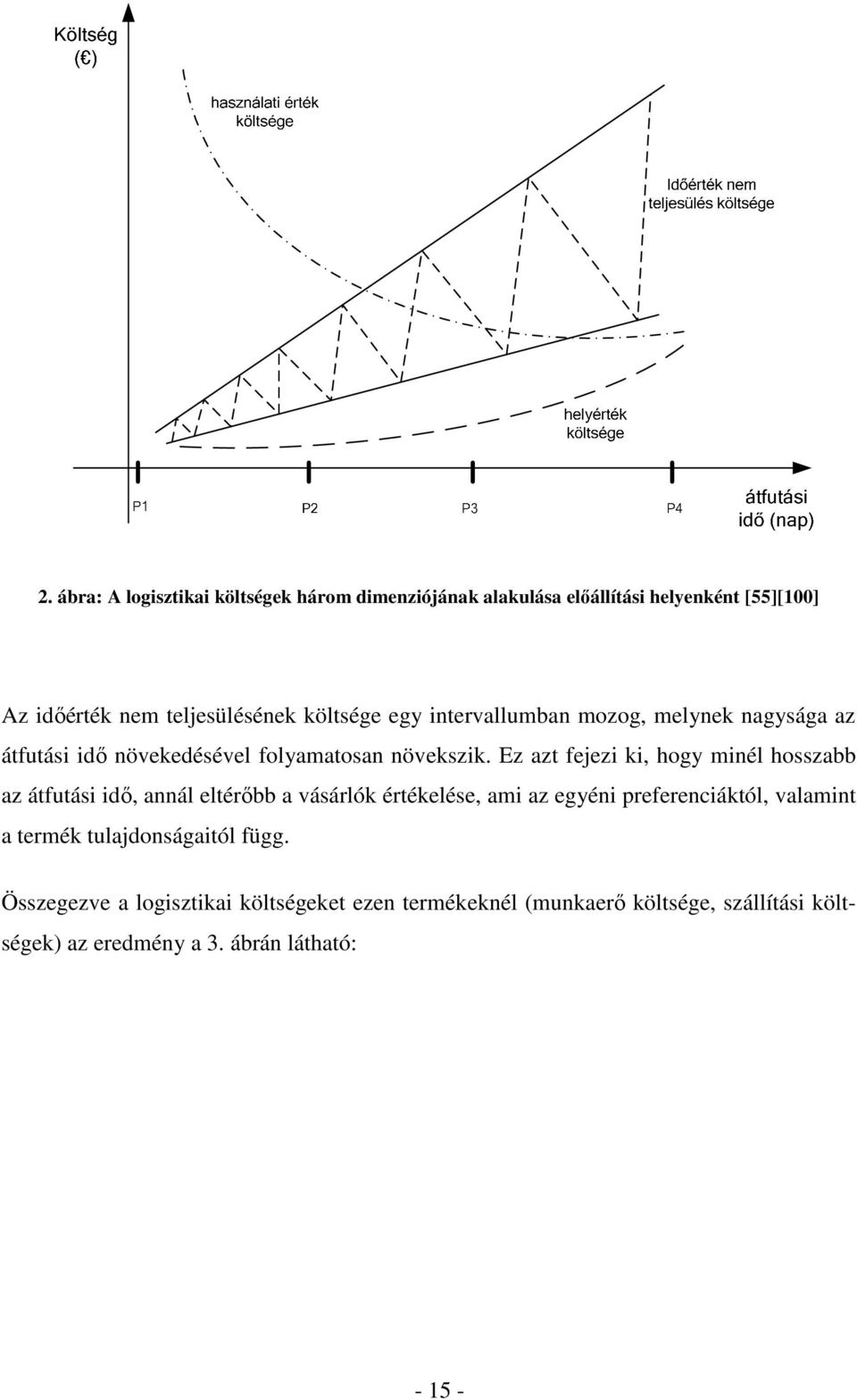 Ez azt fejezi ki, hogy minél hosszabb az átfutási idő, annál eltérőbb a vásárlók értékelése, ami az egyéni preferenciáktól, valamint
