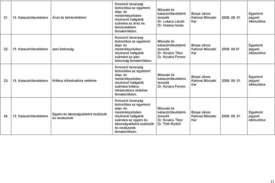 Katasztrófavédelem Ipari biztonság Korszerő tananyag biztosítása az egyetemi alap- és mesterképzésben résztvevı hallgatók számára az ipari biztonság témakörökben. Dr. Kovács Tibor Dr.