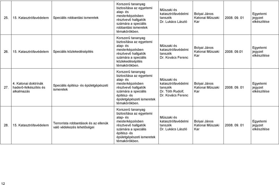 Katasztrófavédelem Speciális közlekedésépítés Korszerő tananyag biztosítása az egyetemi alap- és mesterképzésben résztvevı hallgatók számára a speciális közlekedésépítés témakörökben. Dr.