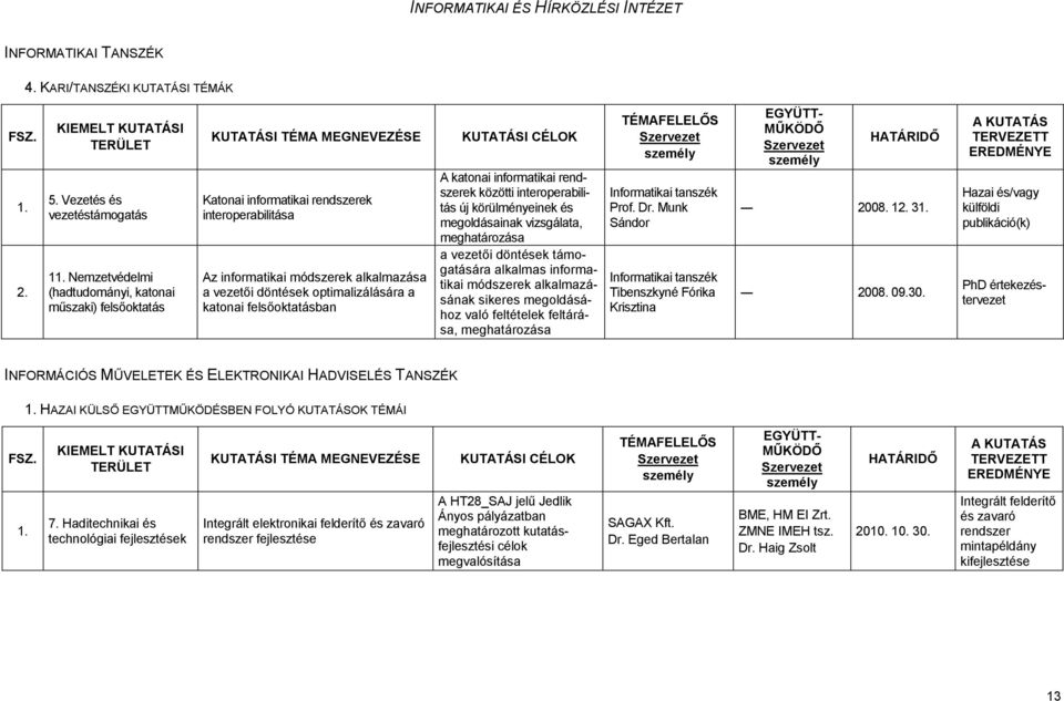 optimalizálására a katonai felsıoktatásban A katonai informatikai rendszerek közötti interoperabilitás új körülményeinek és megoldásainak vizsgálata, meghatározása a vezetıi döntések támogatására