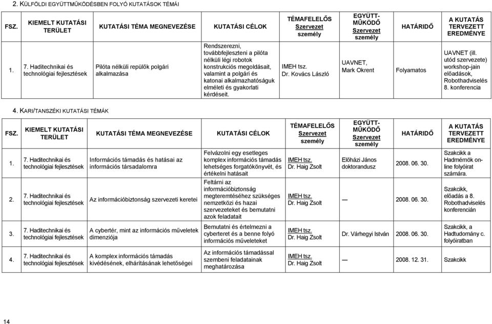 KARI/TANSZÉKI KUTATÁSI TÉMÁK Információs támadás és hatásai az információs társadalomra Felvázolni egy esetleges komplex információs támadás lehetséges forgatókönyvét, és értékelni hatásait Dr.