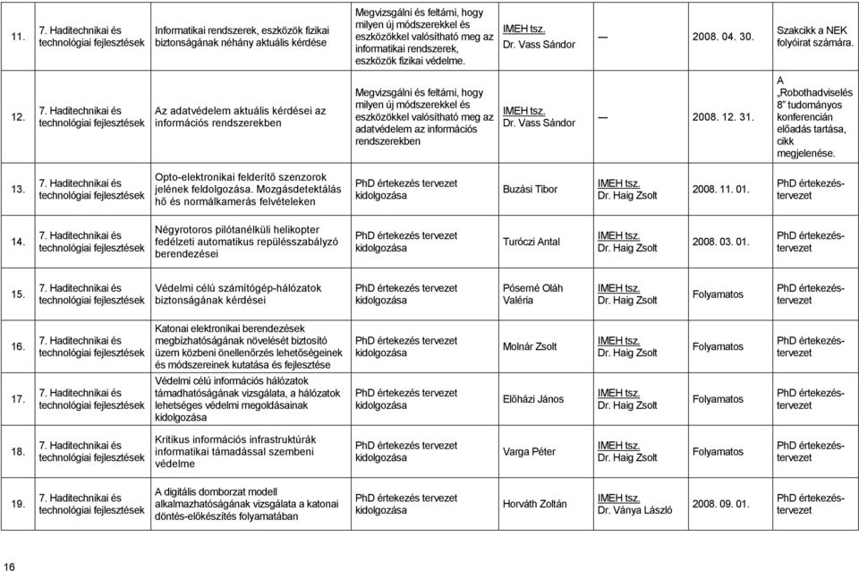 Az adatvédelem aktuális kérdései az információs rendszerekben Megvizsgálni és feltárni, hogy milyen új módszerekkel és eszközökkel valósítható meg az adatvédelem az információs rendszerekben Dr.