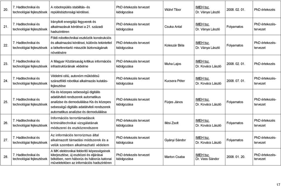 Földi robottechnikai eszközök konstrukciós és i kérdései, különös tekintettel a békefenntartó missziók biztonságának növelésére PhD értekezés tervezet kidolgozása Koleszár Béla Dr.