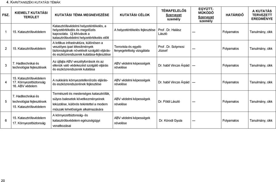 helyzetértékelés fejlesztése Prof. Dr.