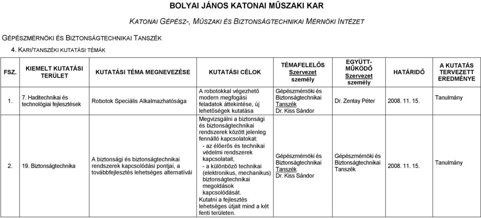 megfogási feladatok áttekintése, új lehetıségek kutatása Megvizsgálni a biztonsági és biztonságtechnikai rendszerek között jelenleg fennálló kapcsolatokat: - az élıerıs és technikai védelmi