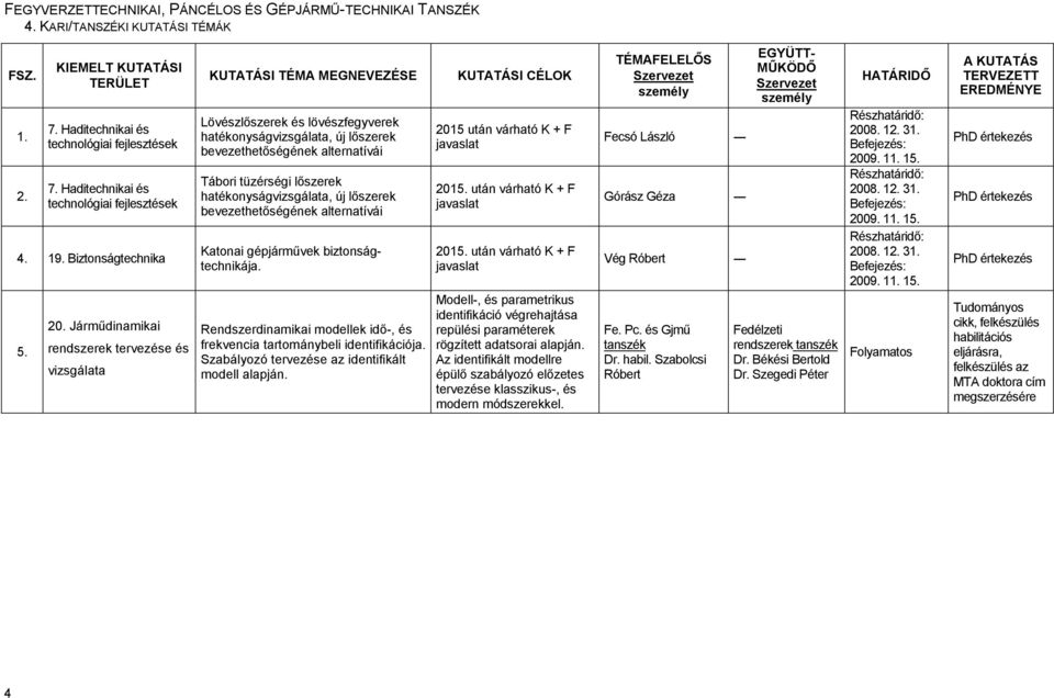 új lıszerek bevezethetıségének alternatívái Katonai gépjármővek biztonságtechnikája. Rendszerdinamikai modellek idı-, és frekvencia tartománybeli identifikációja.