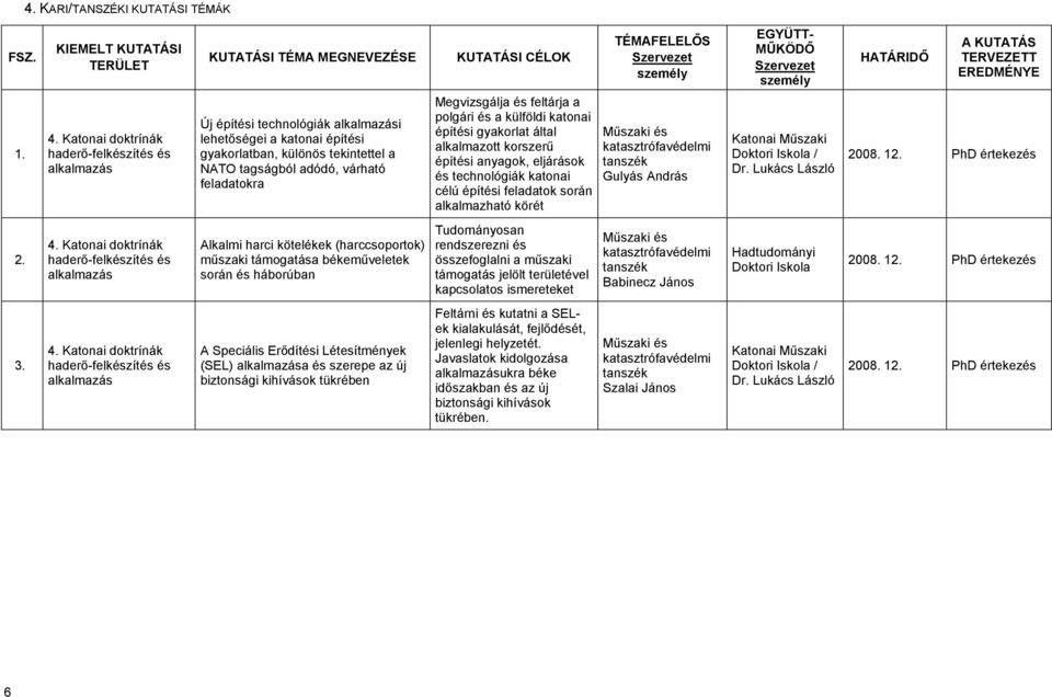 Iskola / Dr. Lukács László 2008. 12. PhD értekezés 2.