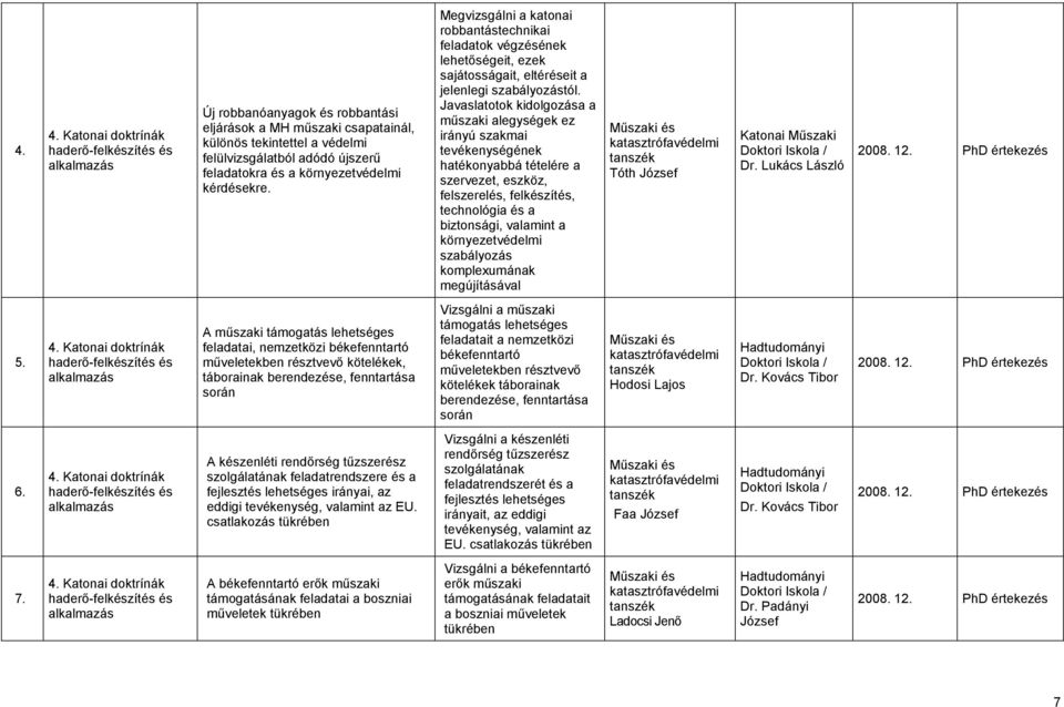 Javaslatotok kidolgozása a mőszaki alegységek ez irányú szakmai tevékenységének hatékonyabbá tételére a szervezet, eszköz, felszerelés, felkészítés, technológia és a biztonsági, valamint a