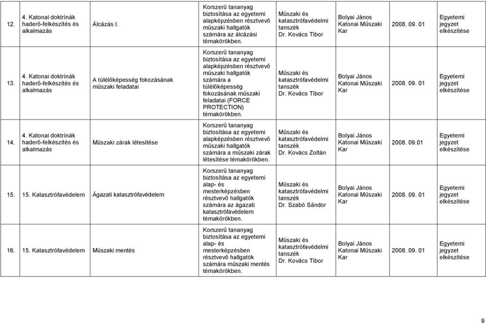 A túlélıképesség fokozásának mőszaki feladatai Korszerő tananyag biztosítása az egyetemi alapképzésben résztvevı mőszaki hallgatók számára a túlélıképesség fokozásának mőszaki feladatai (FORCE