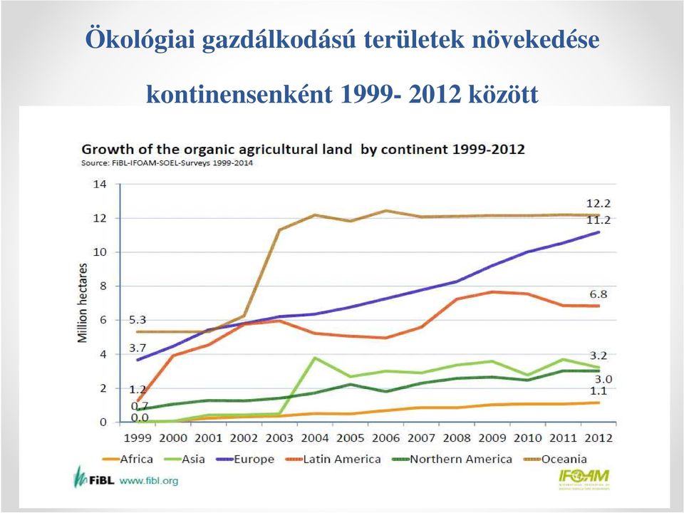 területek