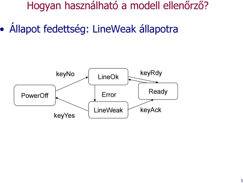 Állapot fedettség: LineWeak