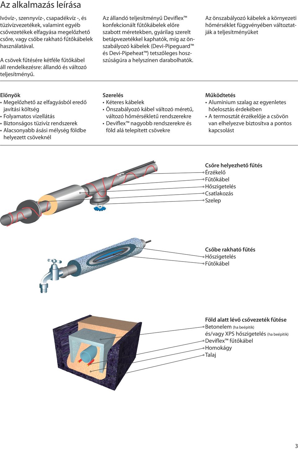 Az állandó teljesítményű Deviflex konfekcionált fűtőkábelek előre szabott méretekben, gyárilag szerelt betápvezetékkel kaphatók, míg az önszabályozó kábelek (Devi-Pipeguard és Devi-Pipeheat )