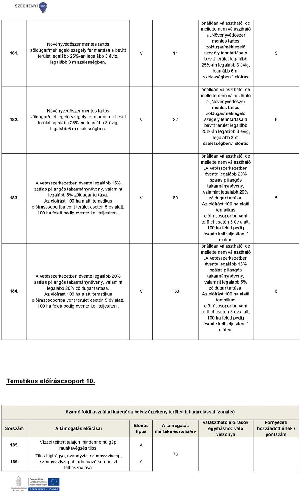 V 80, de vetésszerkezetben évente legalább 20% valamint legalább 20% z előírást 00 ha alatti terület esetén év alatt, 00 ha felett pedig évente kell teljesíteni. előírás 8.