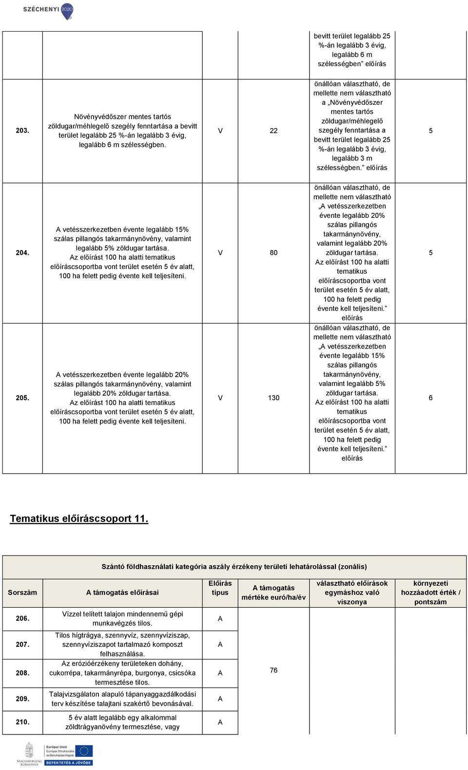 20. vetésszerkezetben évente legalább % valamint legalább % z előírást 00 ha alatti terület esetén év alatt, 00 ha felett pedig évente kell teljesíteni.