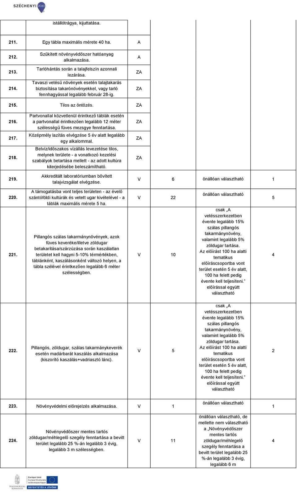 Partvonallal közvetlenül érintkező táblák esetén a partvonallal érintkezően legalább 2 méter szélességű füves mezsgye fenntartása. Középmély lazítás elvégzése év alatt legalább egy alkalommal.