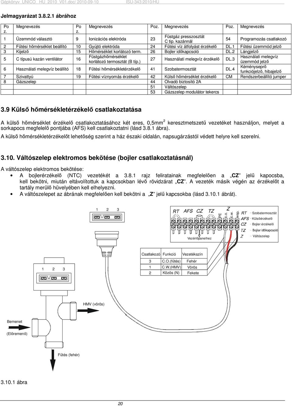 26 Bojler idıkapcsoló DL.2 Lángjelzı 5 C típusú kazán ventilátor 16 Füstgázhımérséklet Használati melegvíz 27 Használati melegvíz érzékelı DL.3 korlátozó termosztát (B típ.