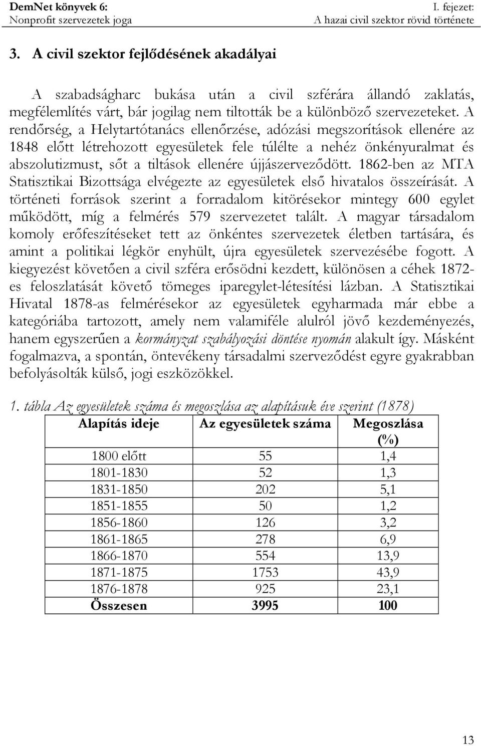 A rendőrség, a Helytartótanács ellenőrzése, adózási megszorítások ellenére az 1848 előtt létrehozott egyesületek fele túlélte a nehéz önkényuralmat és abszolutizmust, sőt a tiltások ellenére